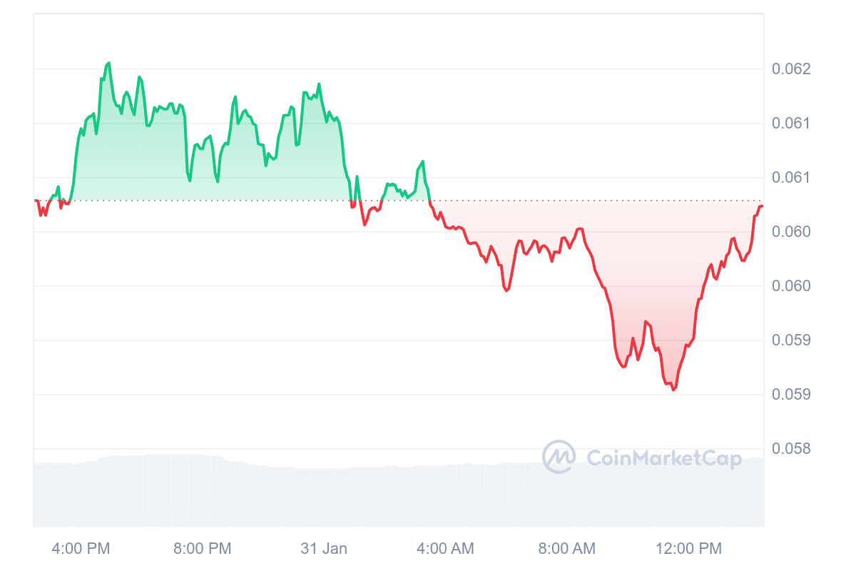 TFUEL Price Chart