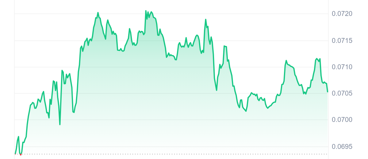 TFUEL Price Chart