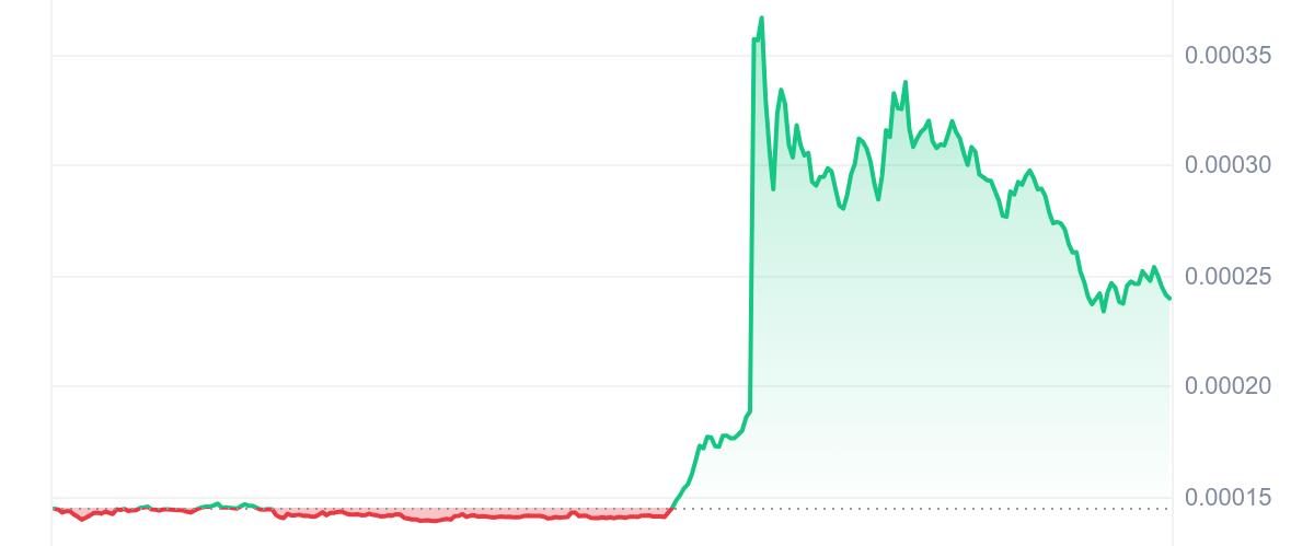 TOSHI Price Chart 