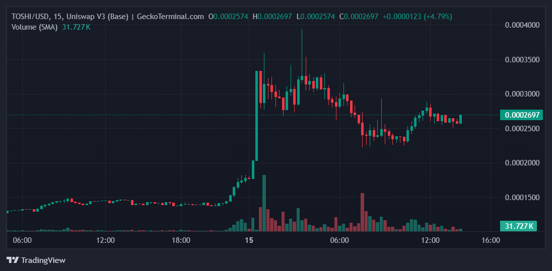 TOSHI Price Chart 