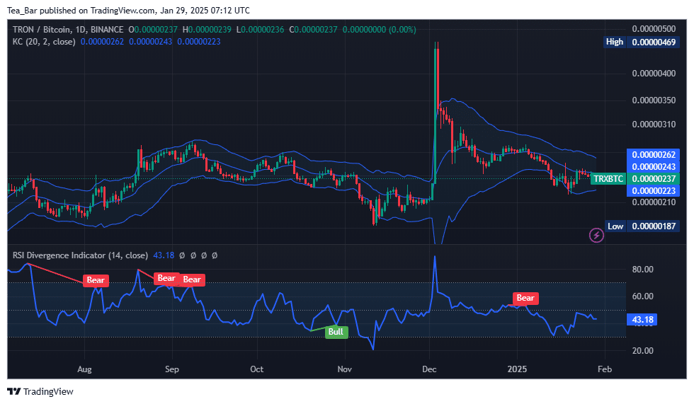 TRON Price Prediction for Today, January 29 - TRX Technical Analysis