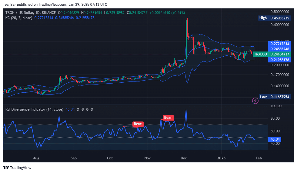 TRON Price Prediction for Today, January 29 - TRX Technical Analysis