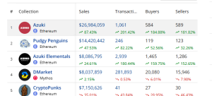 Top selling NFTs in the past 7 days