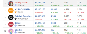 Top selling NFTs in the past 7 days 2