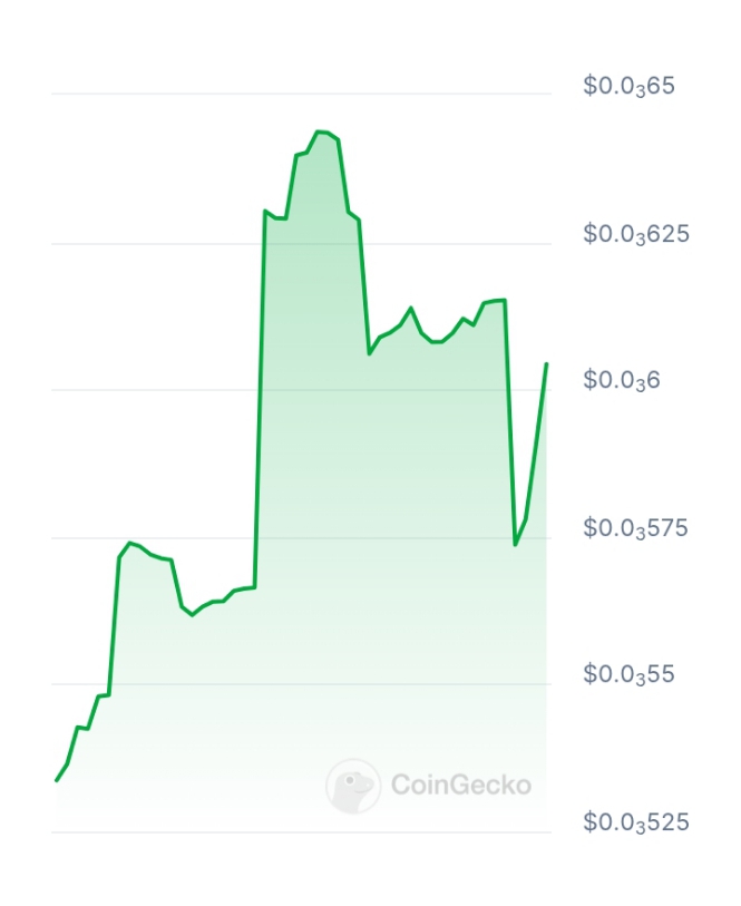 Trackgood AI price chart