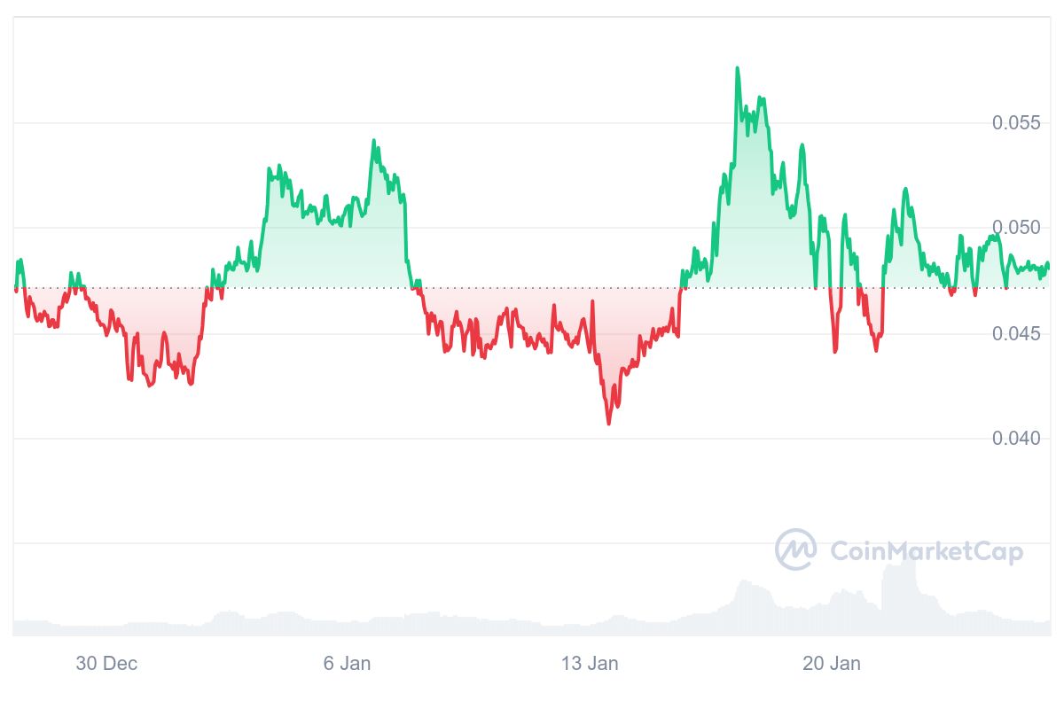 6 Finest Altcoins to Watch As we speak January 26 – VeChain, Kaspa, OKB, DeXe