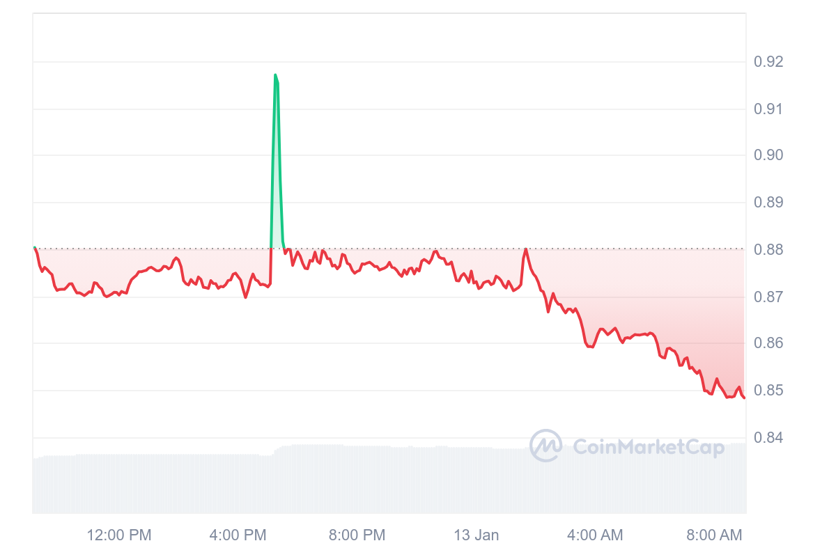 WEMIX Price Chart