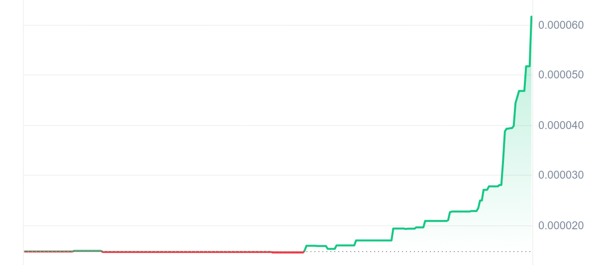 WING Price Chart