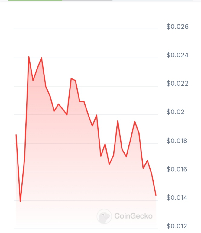 Waveform price chart