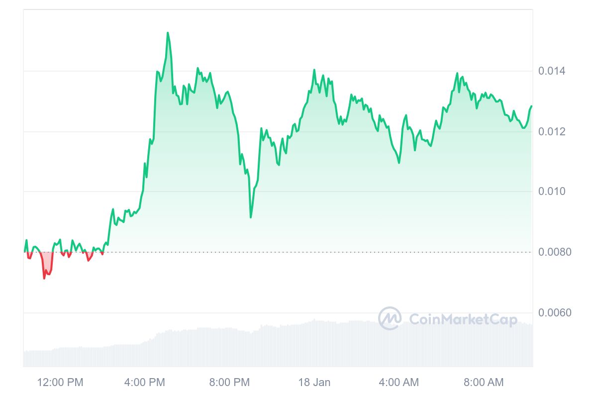 Subsequent Cryptocurrency to Explode, 18 January — Onyxcoin, OFFICIAL TRUMP, Amp, Telcoin