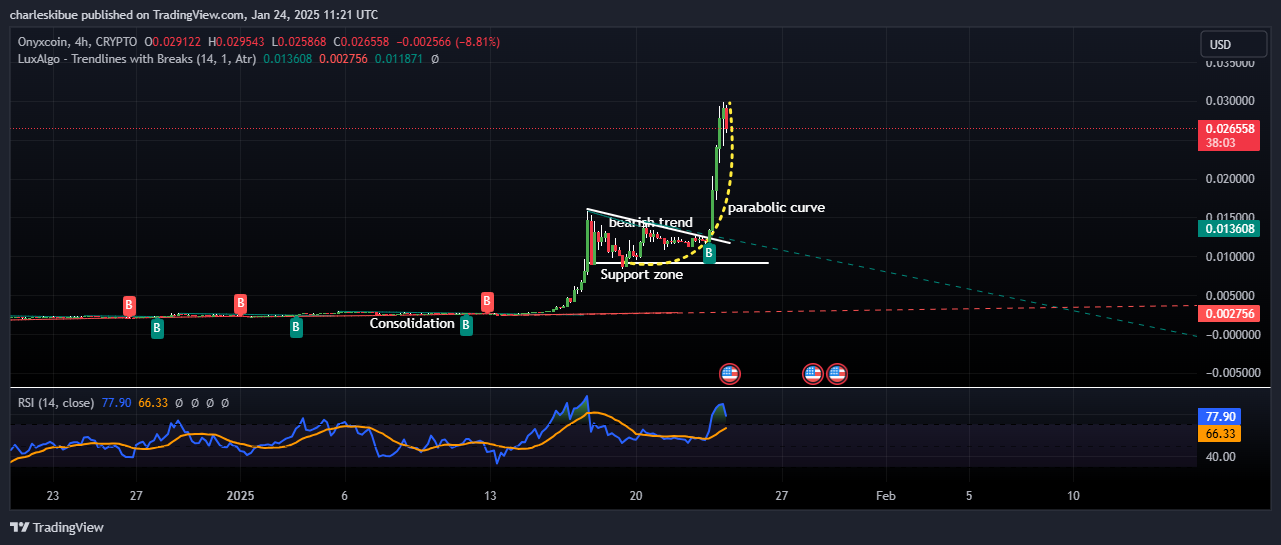 Onyxcoin Price