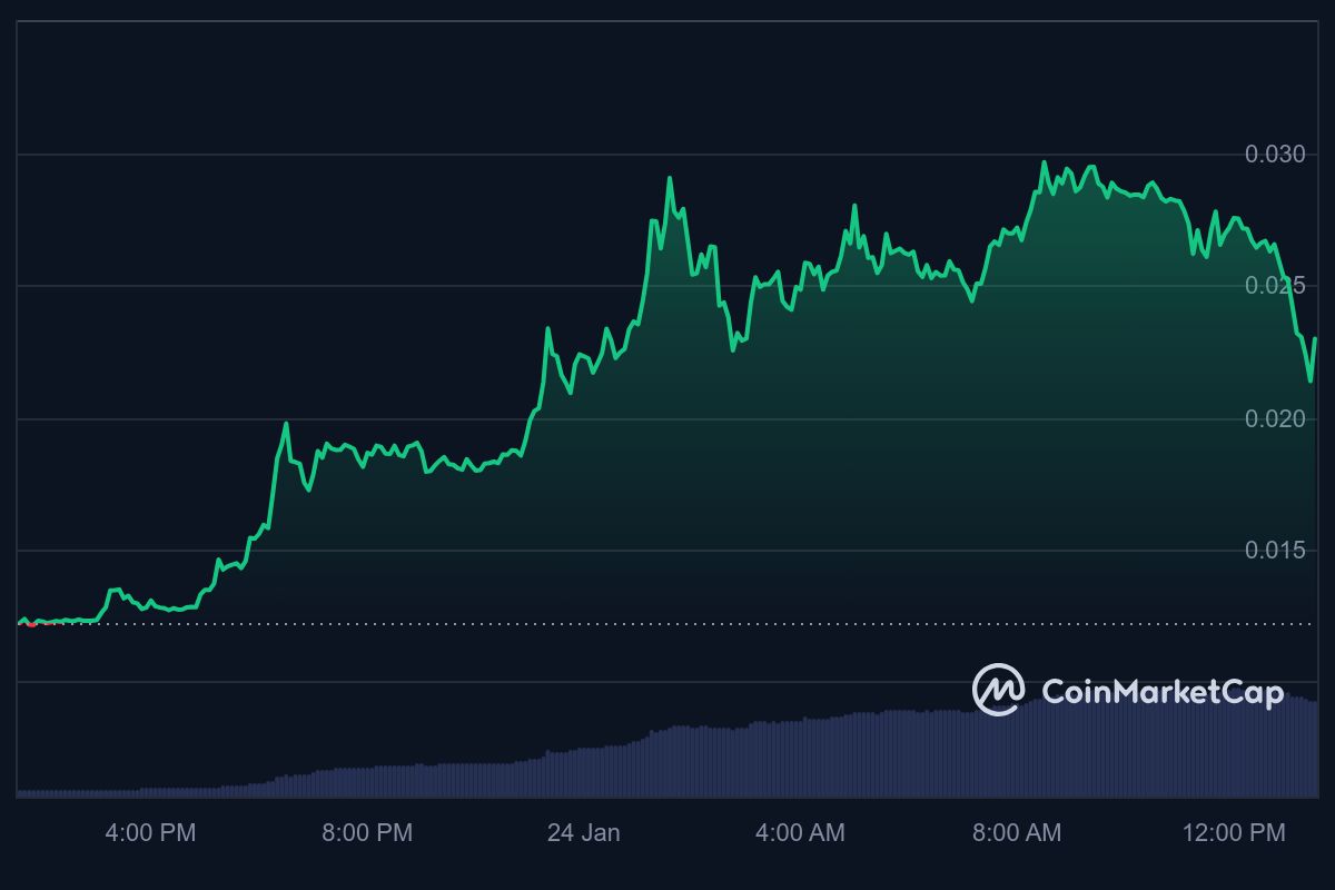 XCN price chart