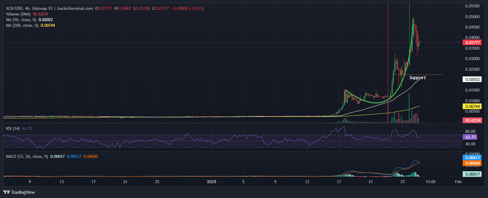 Onyxcoin Price Chart. Source GeckoTerminal.com