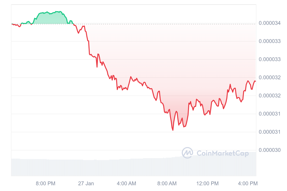 XEC Price Chart 