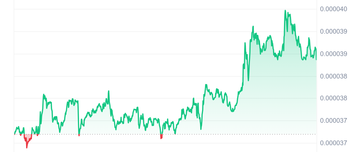 XEC Price Chart 