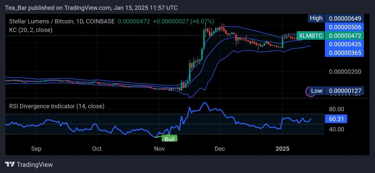 Stellar Price Prediction for Today, January 15 – XLM Technical Analysis