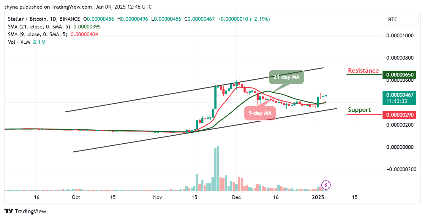 Star price forecast for today, January 4 - XLM Technical Analysis