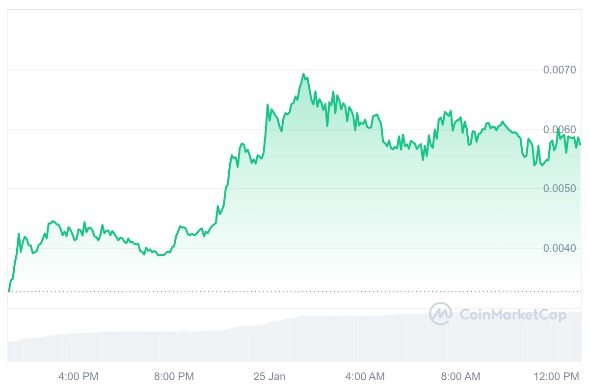 XPR Price Chart