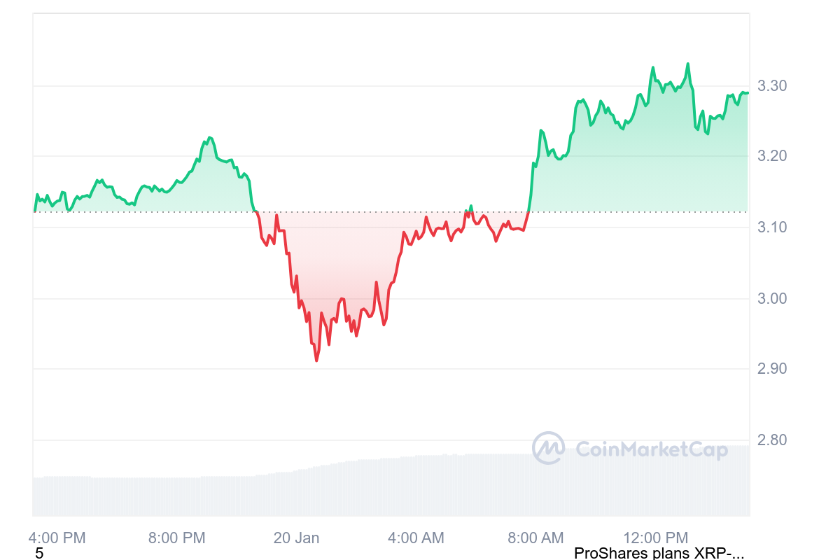 XRP Price Chart 