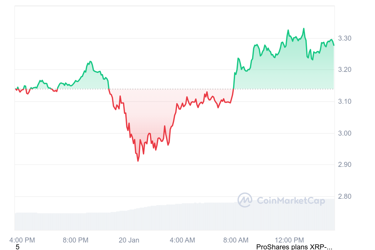 XRP Price Chart 