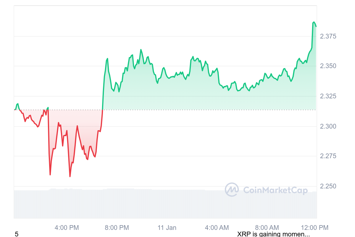 XRP Price Chart