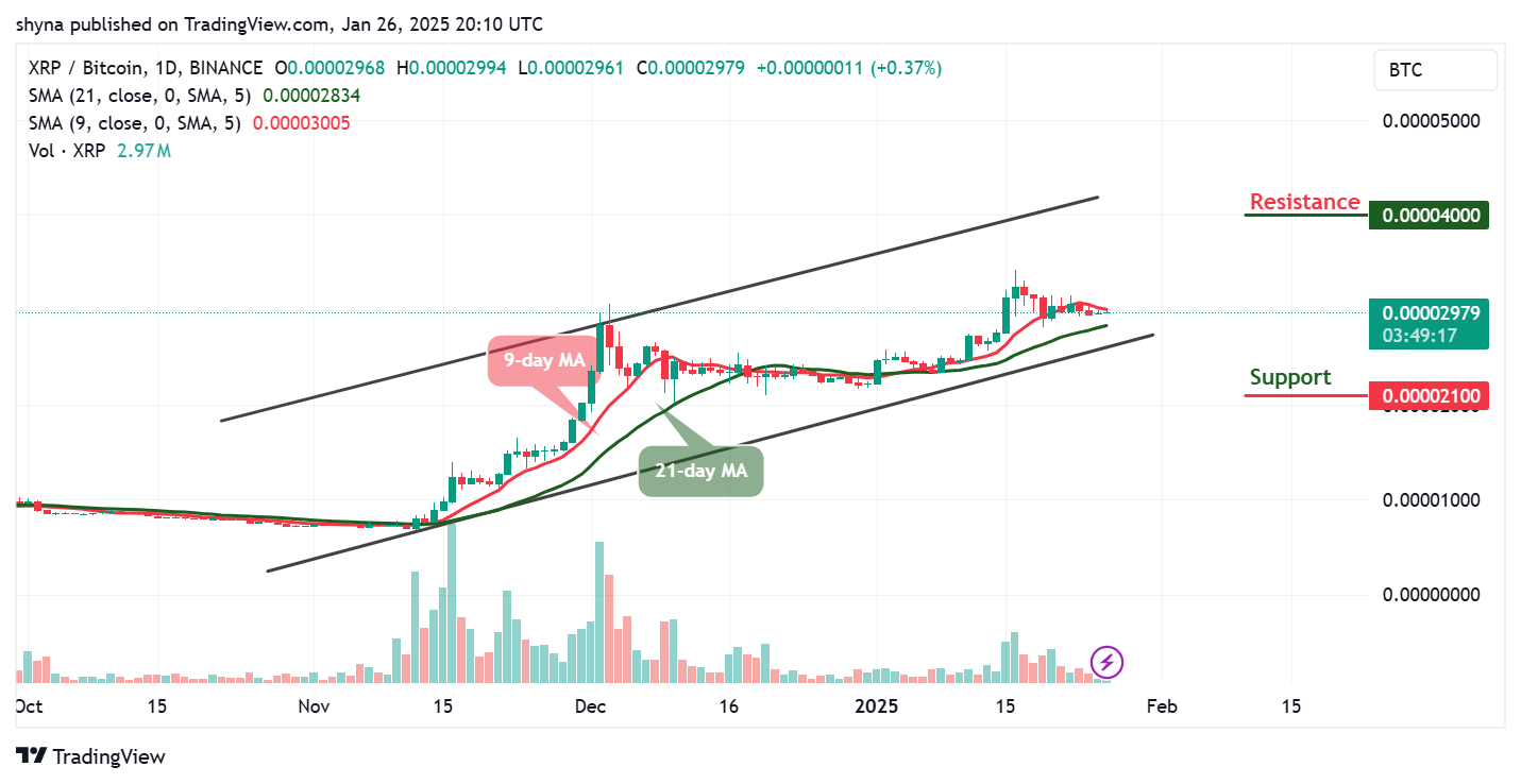 XRP Price Prediction for Today, January 27 – XRP Technical Analysis