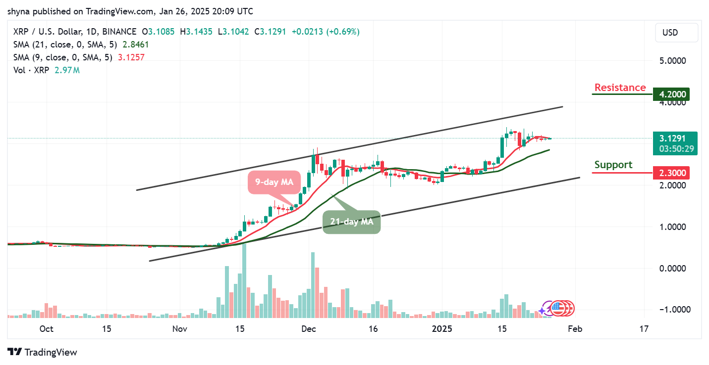 XRP Worth Prediction for At present, January 27 – XRP Technical Evaluation