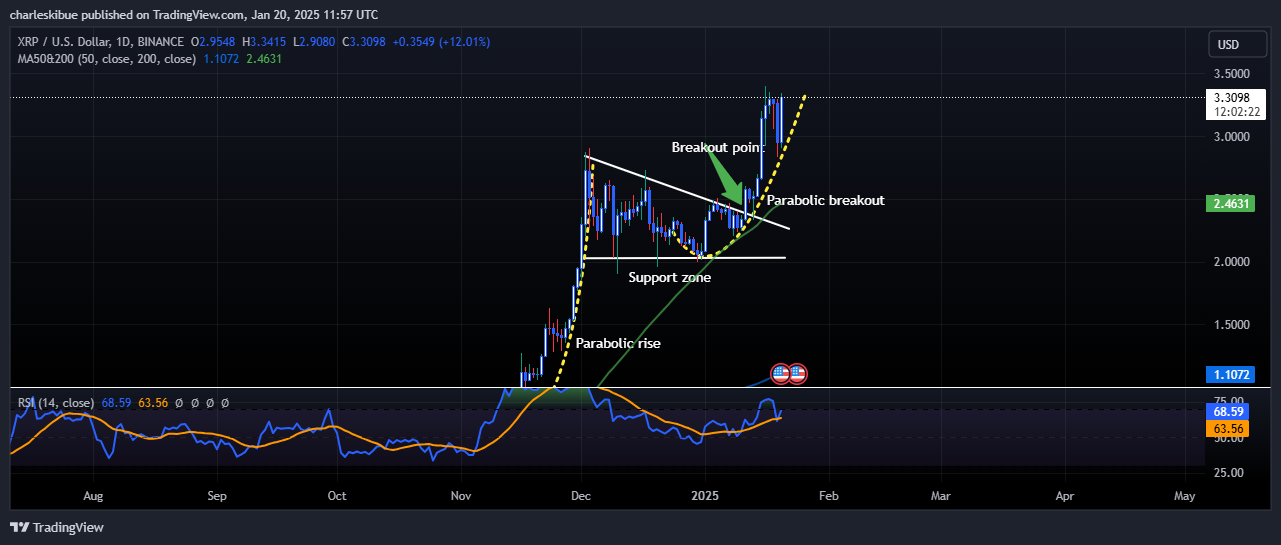 XRP price