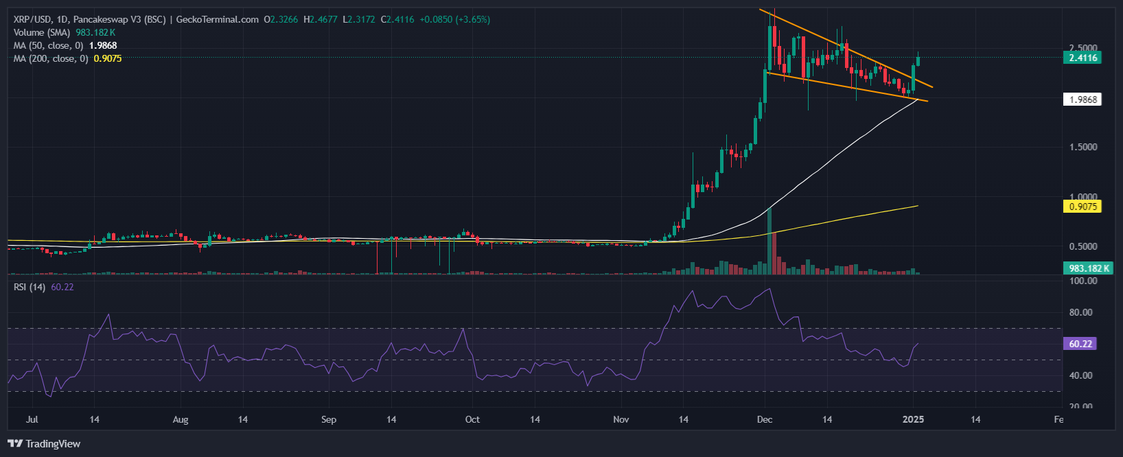 XRP Price Chart Analysis Source: GeckoTerminal