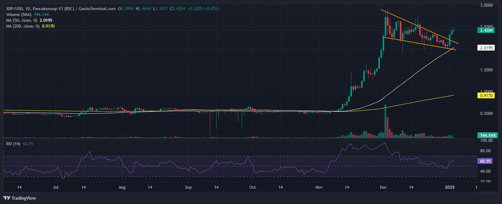 XRP Price Chart Analysis Source: GeckoTerminal