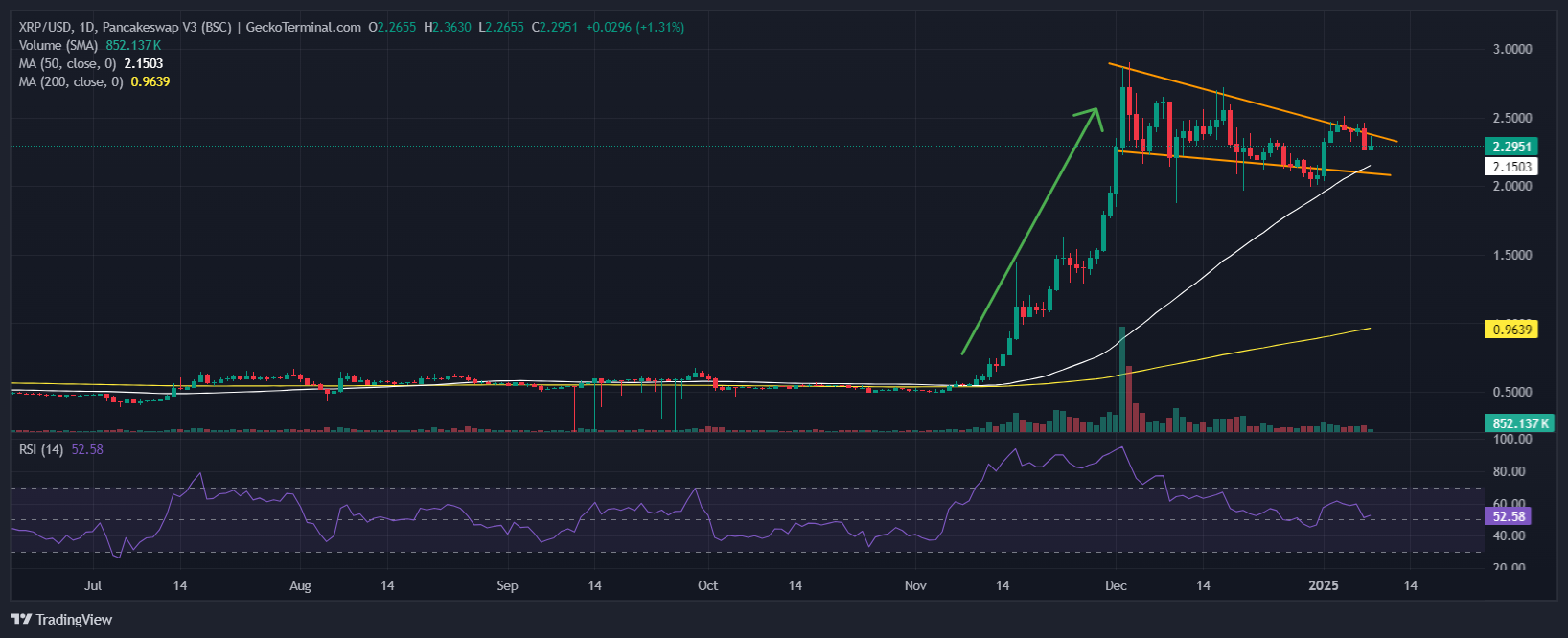 XRP Price Chart: Source: GeckoTerminal.com