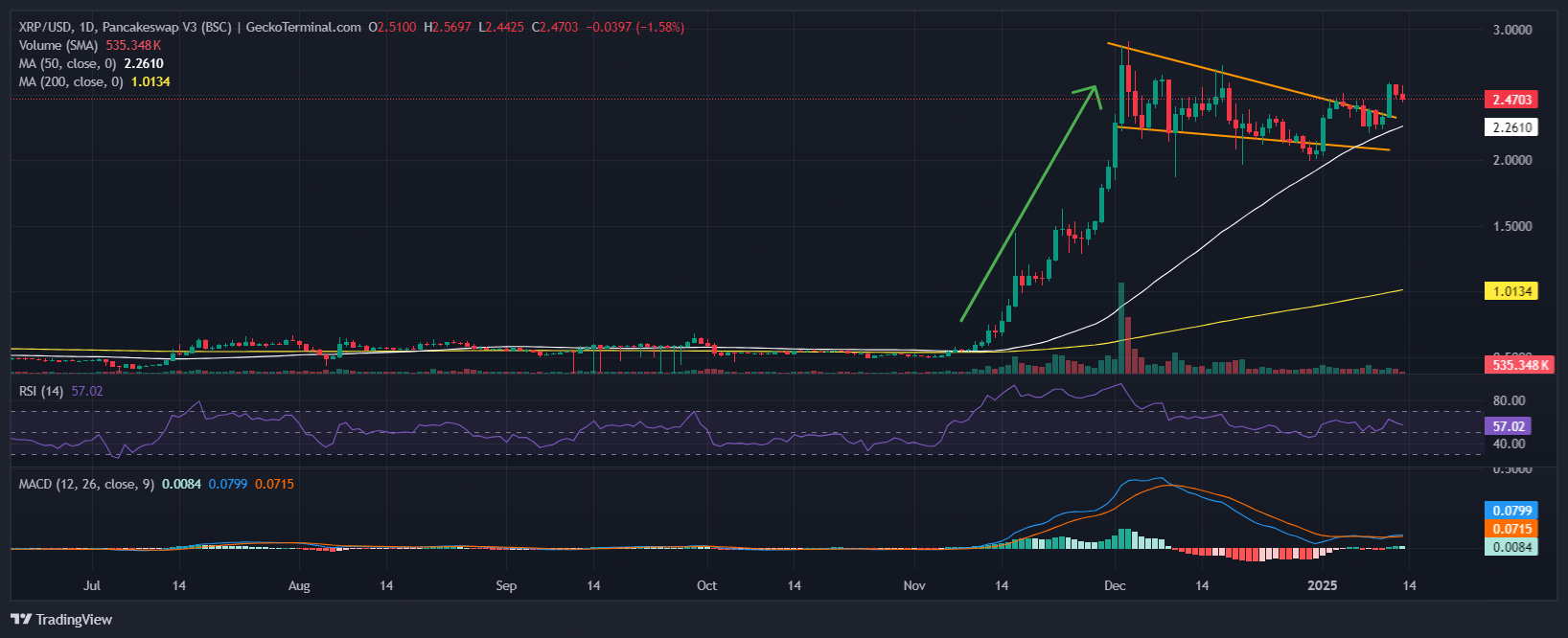 XRP Price Analysis Chart. Source: GeckoTerminal.com