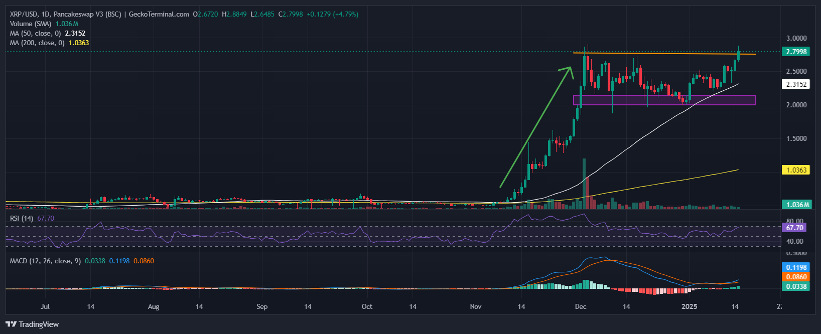 XRP Price Prediction