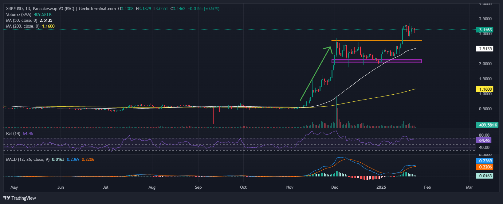 XRP Price Chart. Source: GeckoTerminal.com