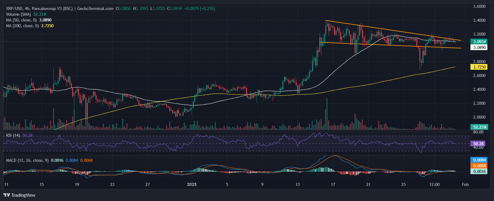 XRP Price chart