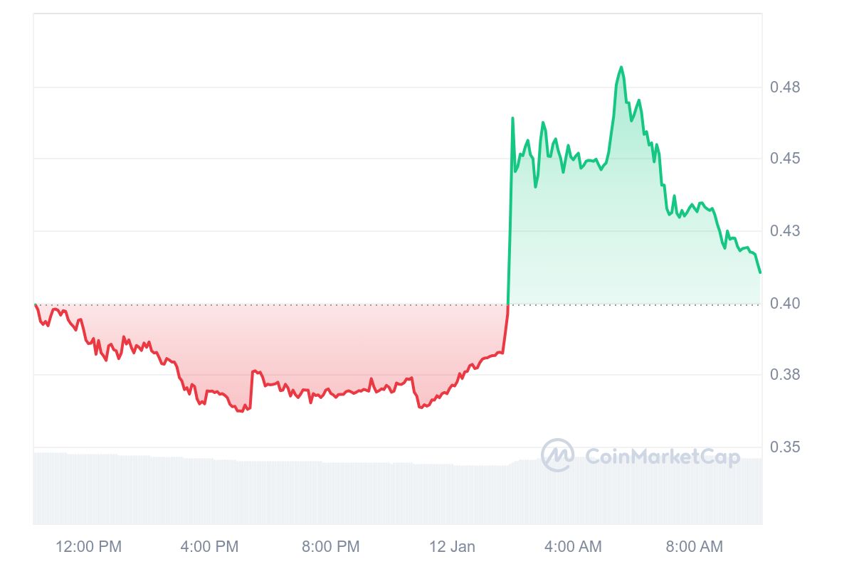 XTER Price Chart