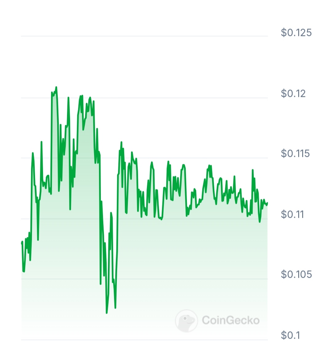 Xcredi price chart