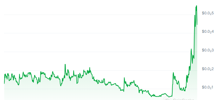 Y2K Price Chart