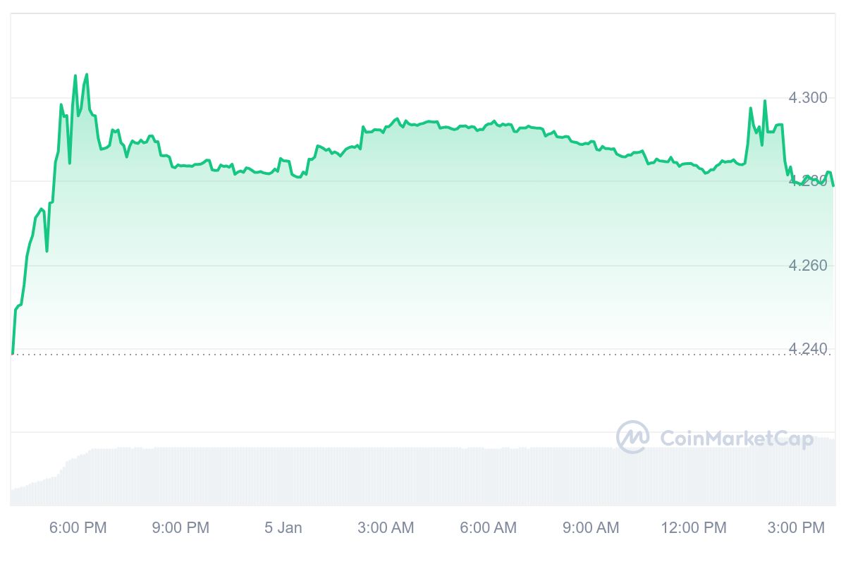 ZBU Price Chart