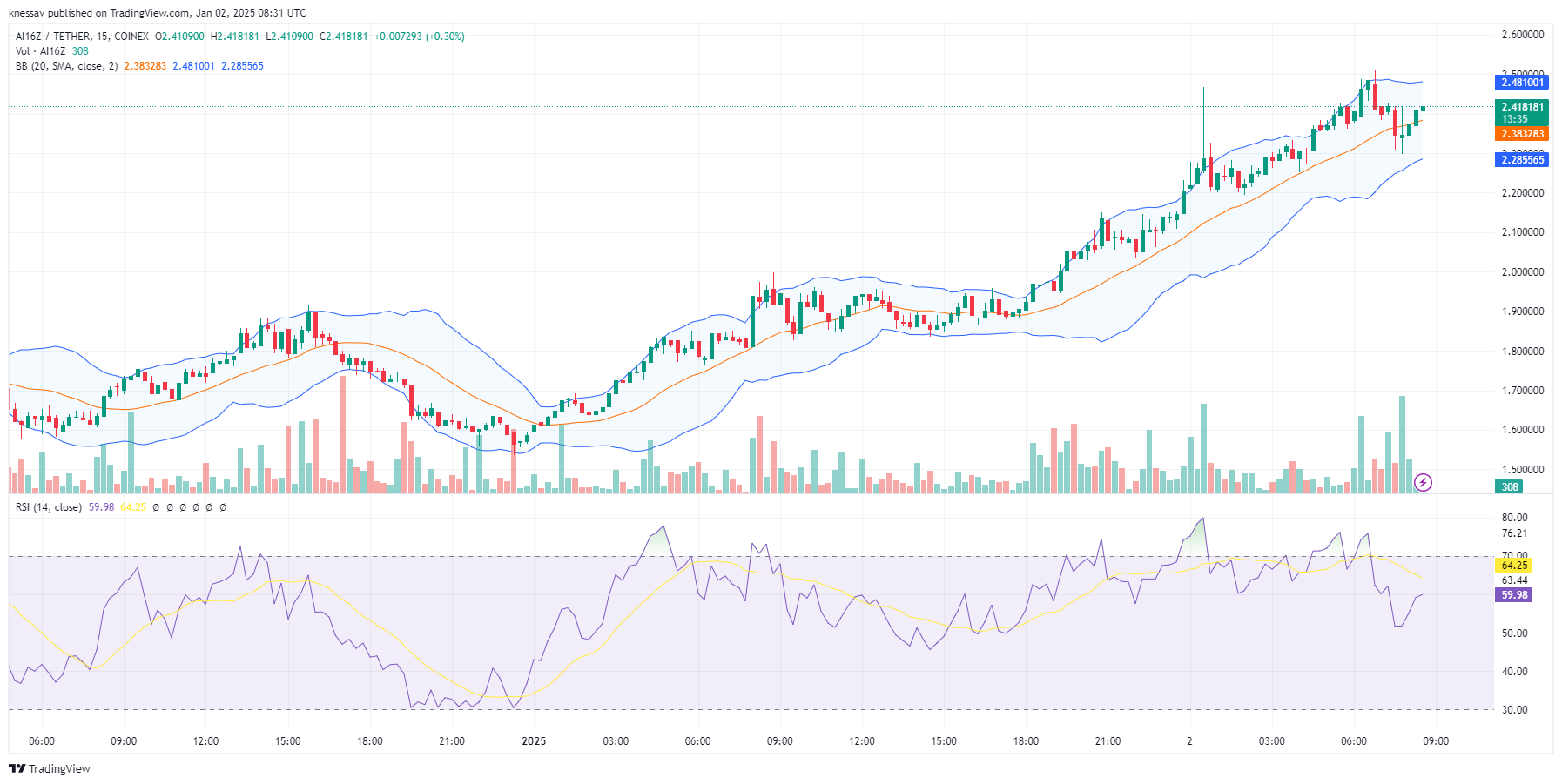 ai16z Price Prediction