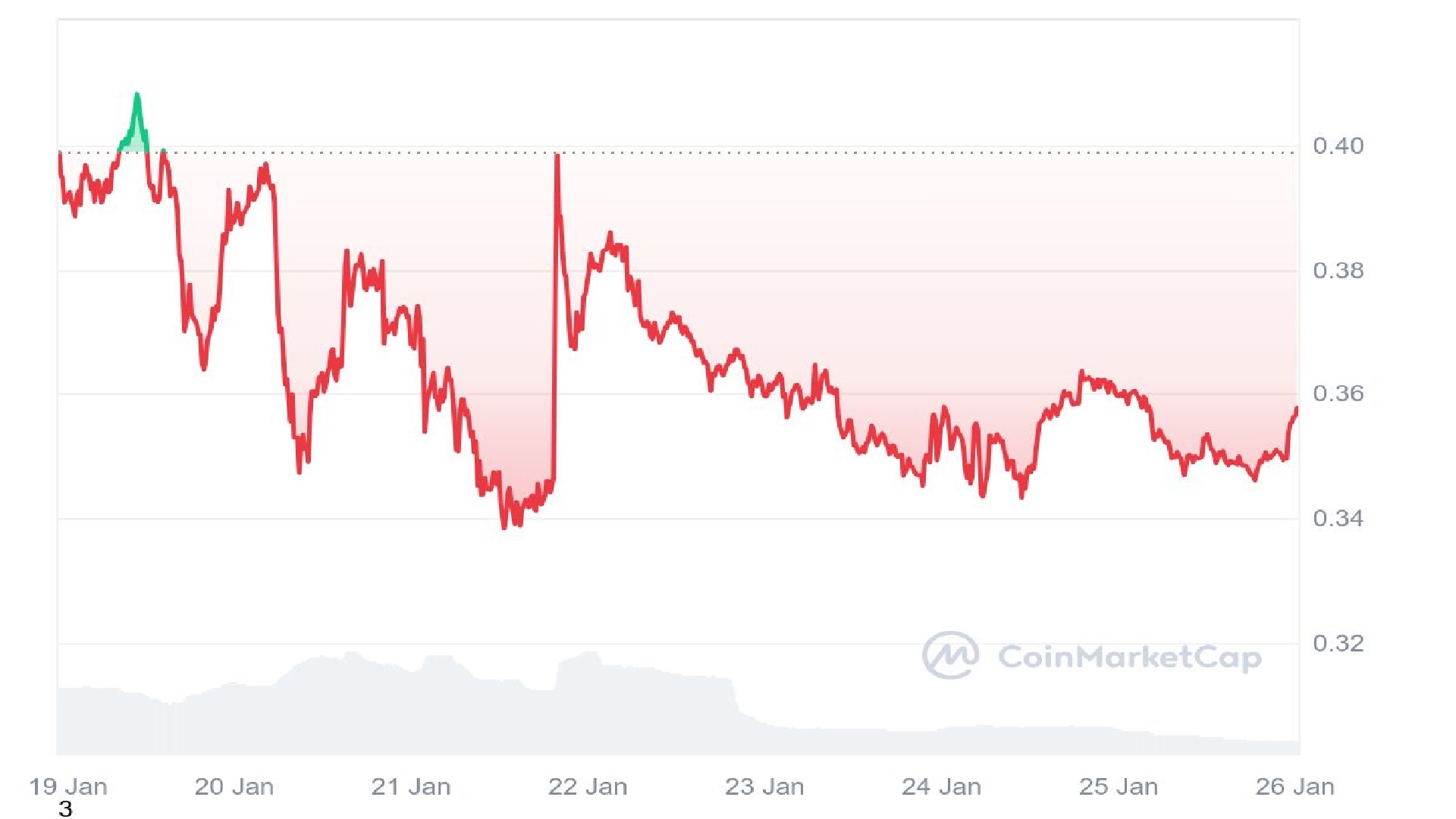 Which Meme Coin Might Be the Greatest Funding Forward of ETF Approvals? $TRUMP, $DOGE, $BONK, and $WEPE