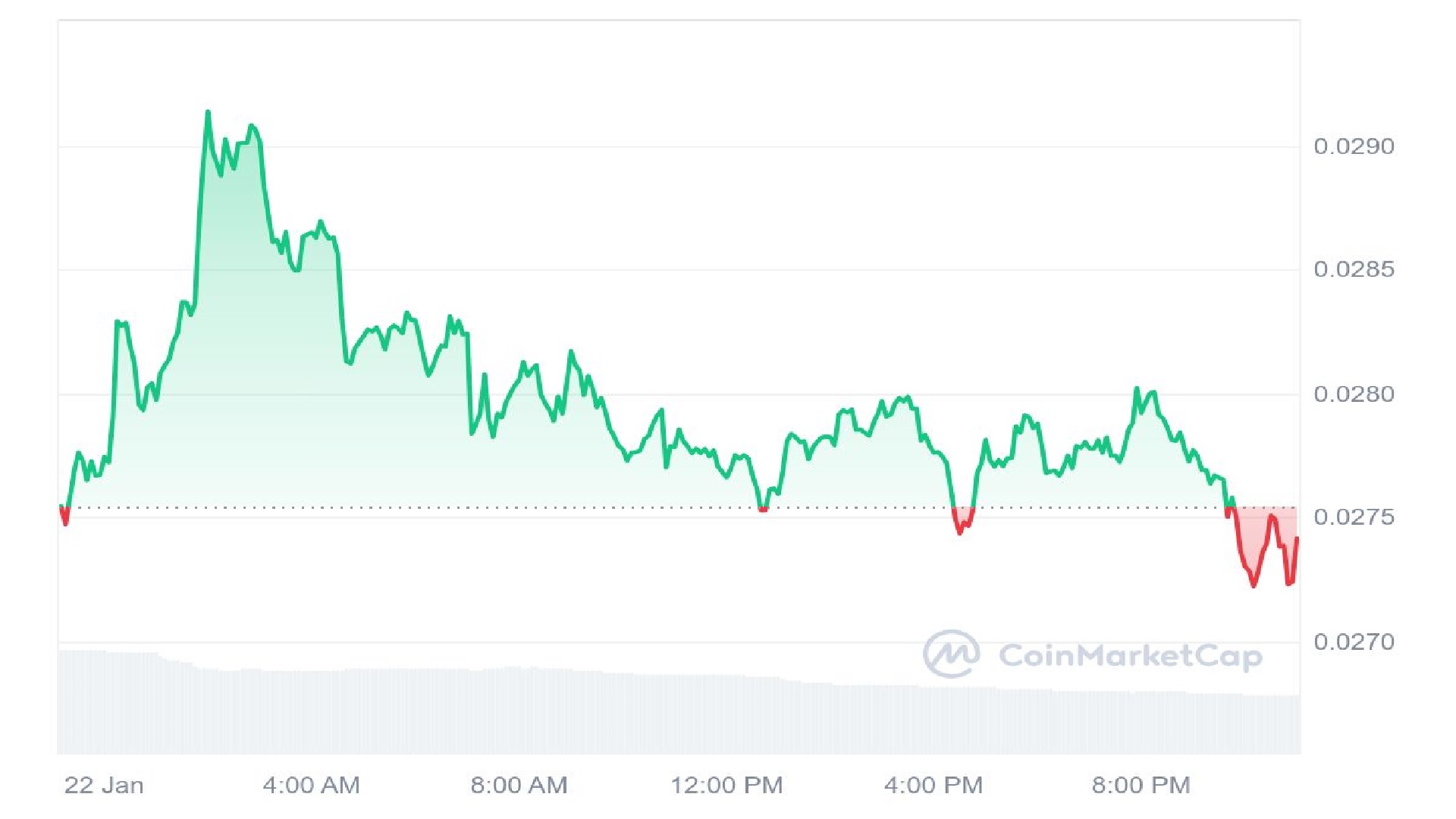 JasmyCoin 1 Day Price Graph