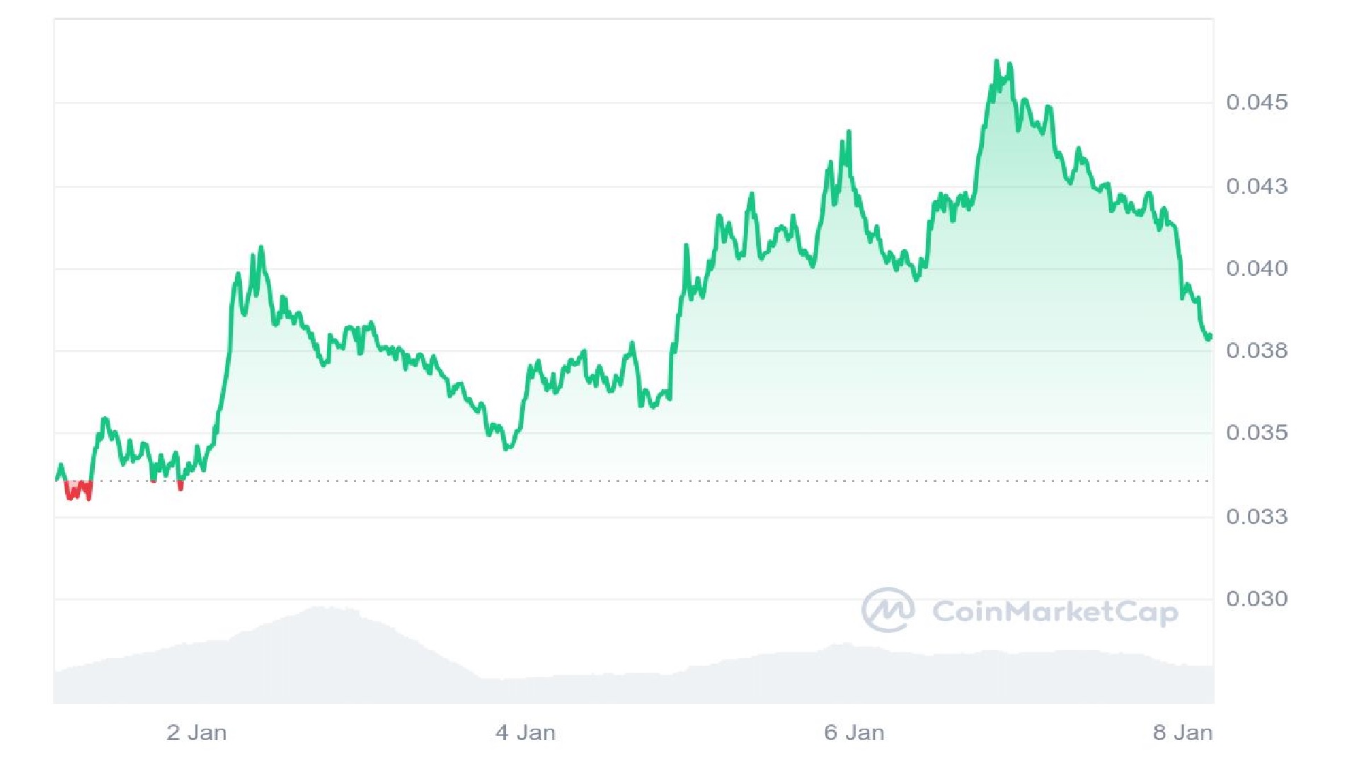 Pudgy Penguins Value Prediction – Will $PENGU Attain alt=