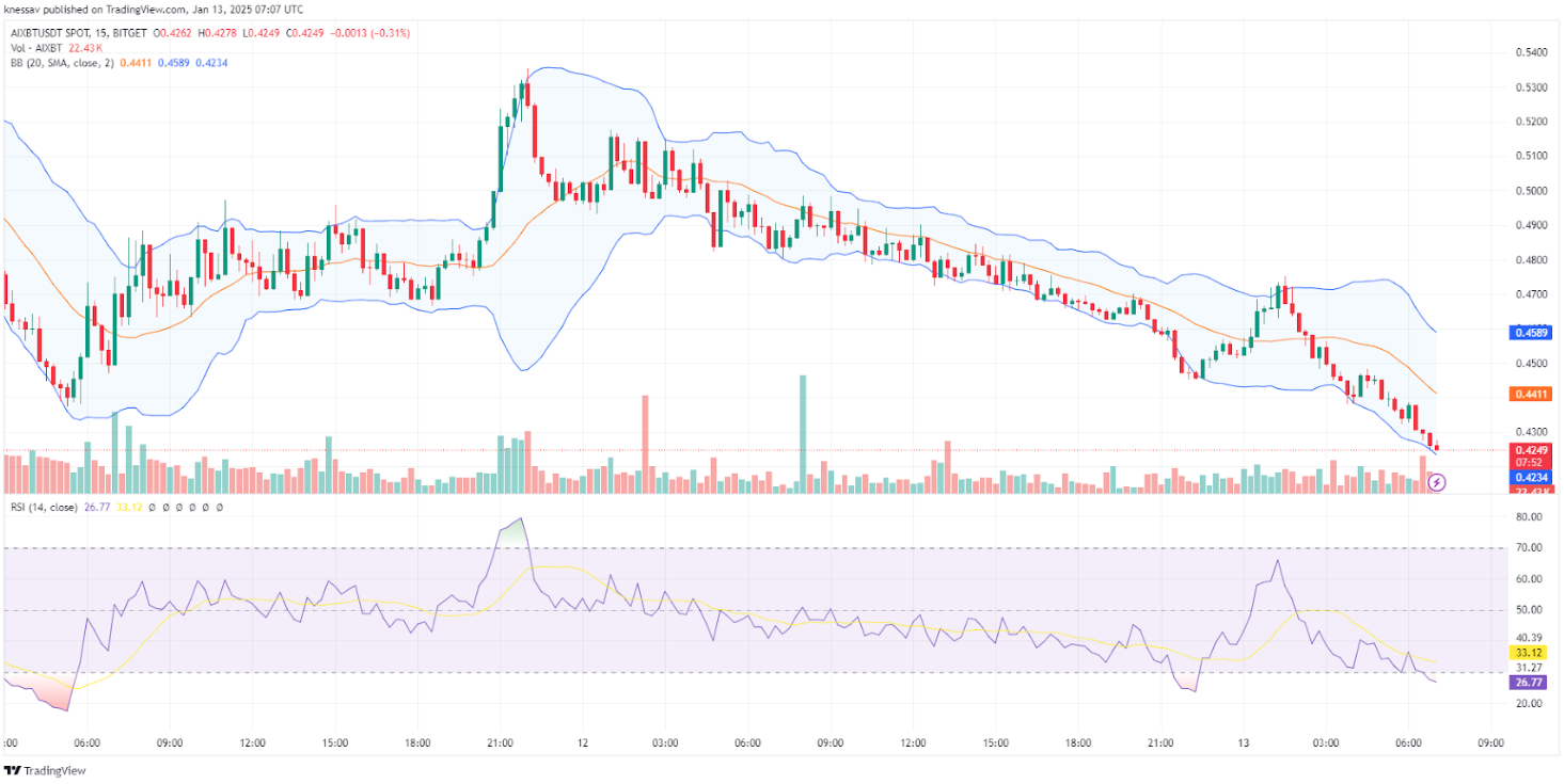 Aixbt By Virtuals Price Prediction