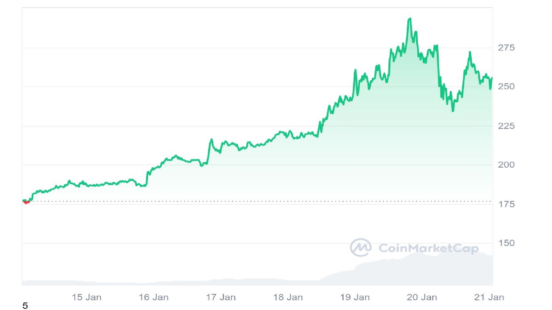 High 5 Altcoins to Think about for 10x Positive aspects in 2025 – $WEPE, $SOL, $TRX, $MIND, and $XRP