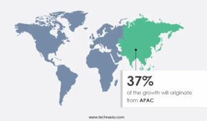 technavio NFT chart 3