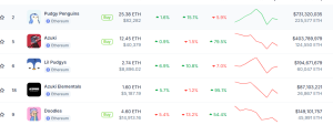 top selling NFTs this week 1