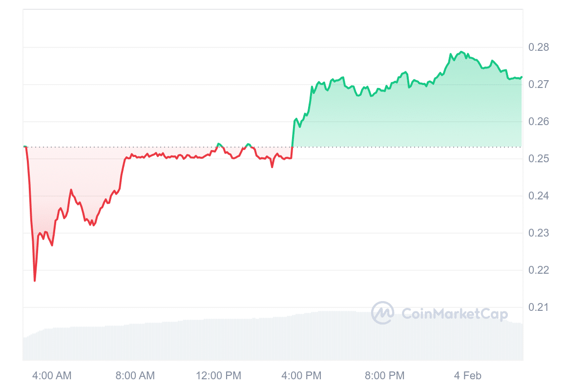 1INCH Price Chart