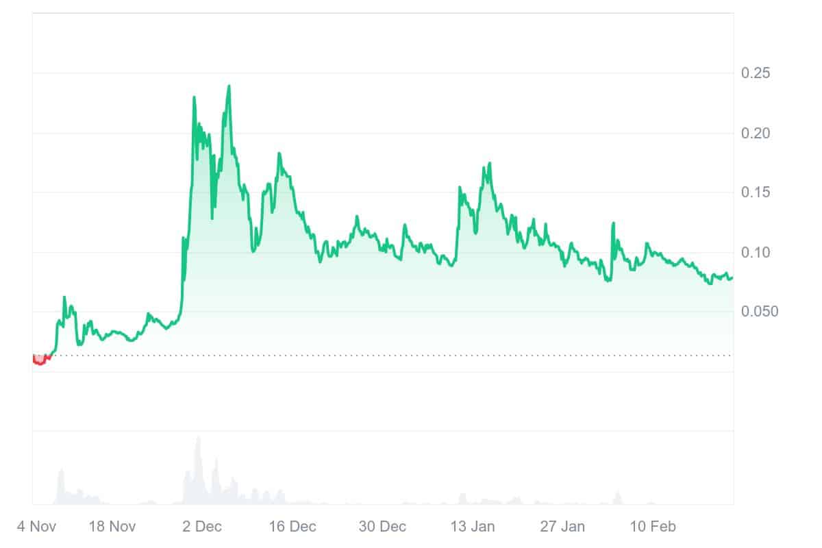 888 price chart