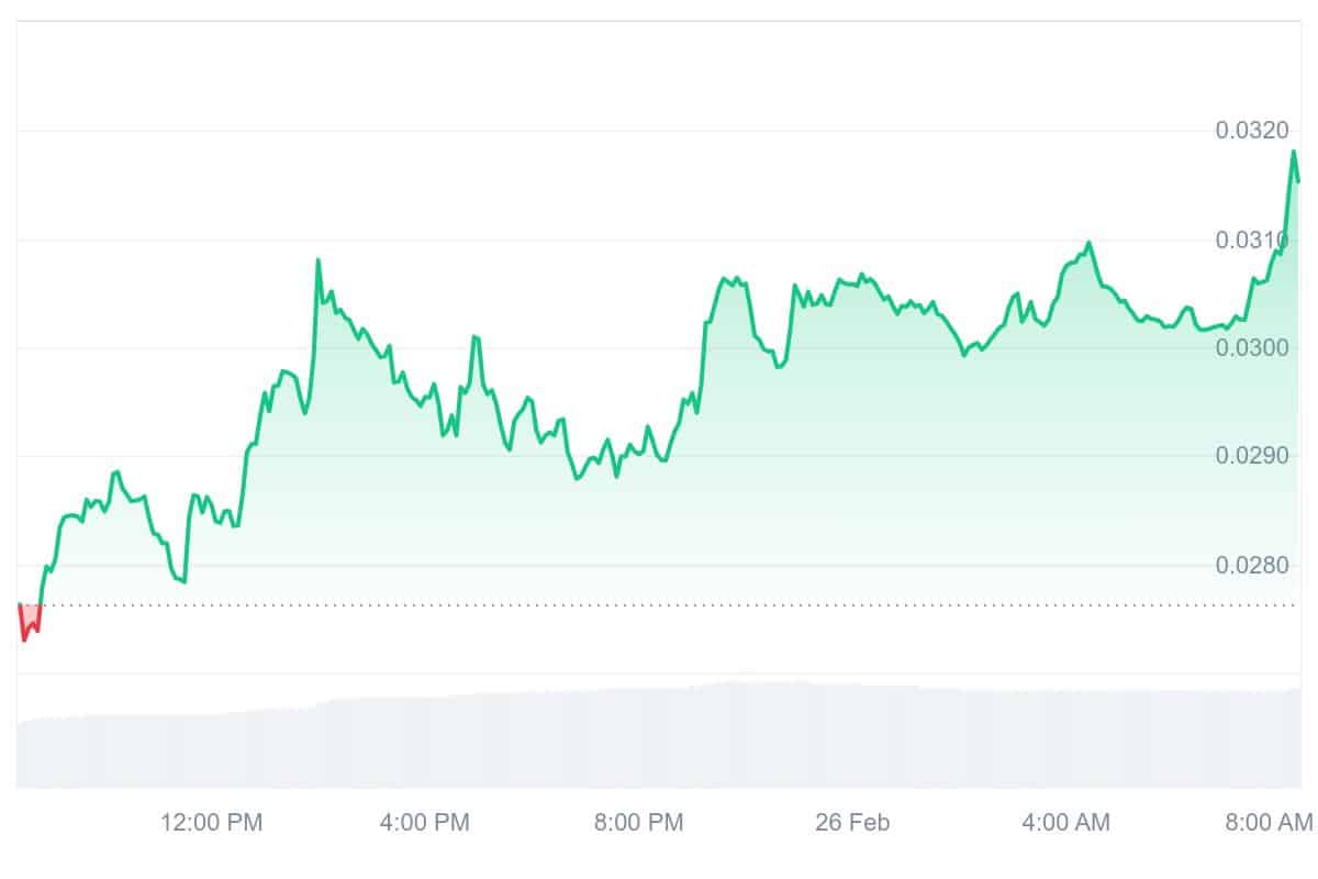 ACH Price Chart